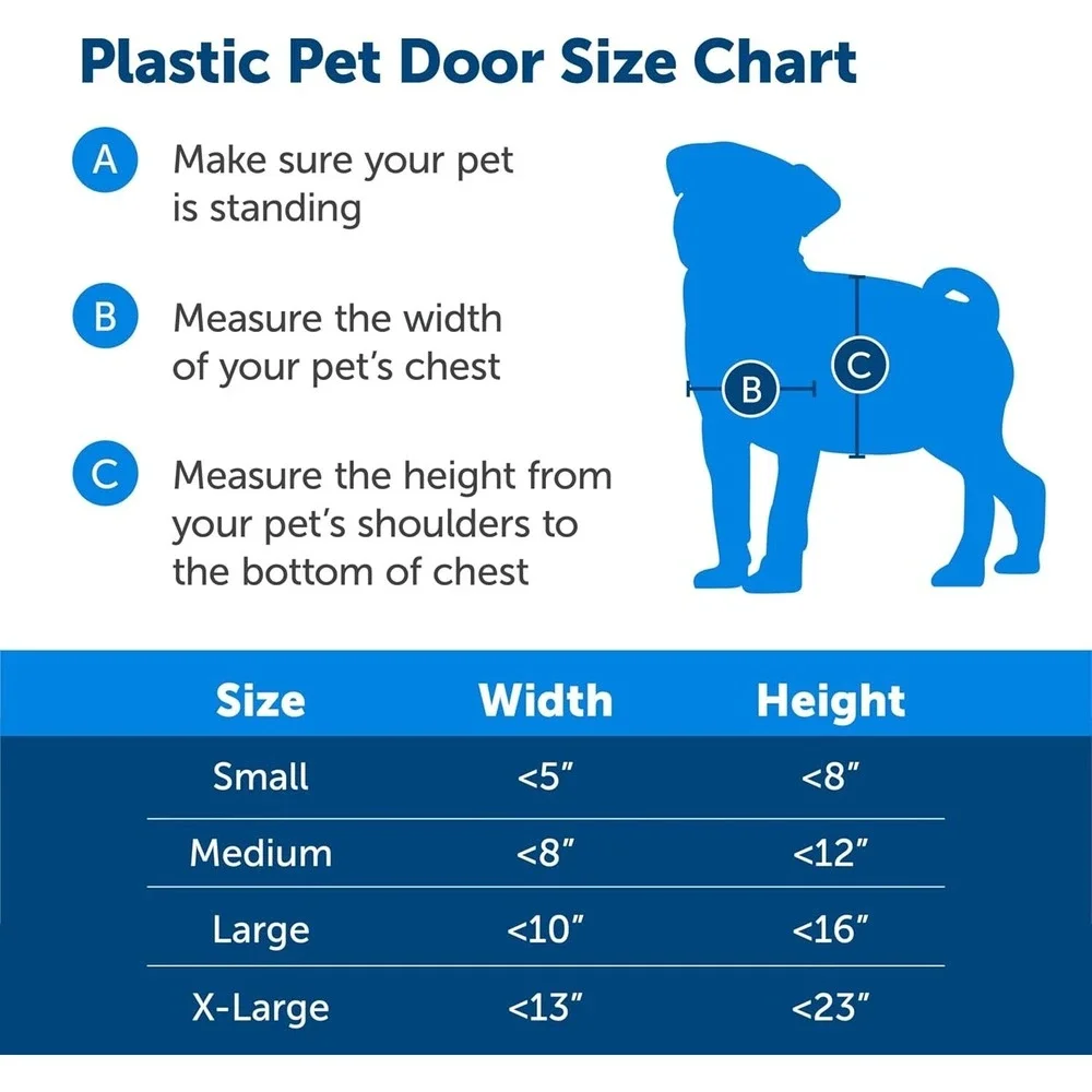 PetSafe plastic pet